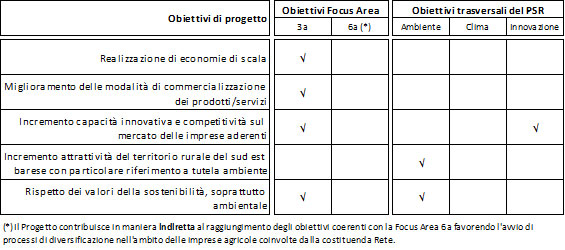 progetto rete turistica 2